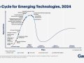 2025 is the explosive year of Agentic AI?