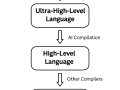 Semantic Graph Compiler: An AI-Powered Architecture That Turns Directed Graphs into Code with ChatGPT