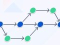Trunk-based development Vs branch-based development