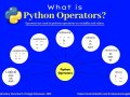 Operators- Python