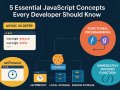 Crack JavaScript Interviews: Essential JavaScript Concepts Every Developer Should Know Before Their Next Interview (Part 2)