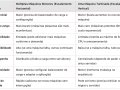 System Designer: Escalamento Vertical vs. Horizontal: Qual Escolher?