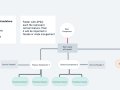 Angular standalone architecture