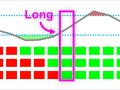I Backtested TradingLab’s Indicator That “You’ll Ever Need”