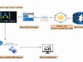How to configure Azure Log Analytics Custom Logs Dashboard For Synapse