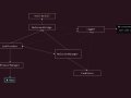 How I Automated My Online Classes With Java