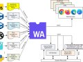 Membuat Konverter Suhu dengan WebAssembly: Tutorial Sederhana untuk Pemula