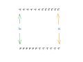 Traditional vs Invariant Binary Search — Part II