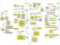 Just finished a paid Career Path, Am I a Web Developer now?