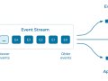 Event Stream Basics: Concepts, Challenges, and Best Practices