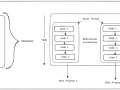 Single-Threaded vs Multi-Threaded Languages: Explained Simply
