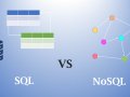 Everything you should know about NoSQL database — System Design