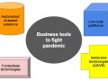The State of Innovation in 2021