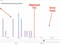AWS Lambda — Debugging File Descriptor Exhaustion Using Go