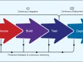 20 Exciting Projects to Supercharge Your DevOps Workflow with Jenkins