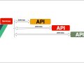 How To Make Sequential API calls in VueJS Applications