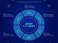 Mastering Agile Estimation Techniques: A Guide to Story Point Estimation in Scrum