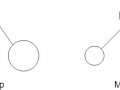 Enhancing the Performance of Graph Algorithms — Part 2