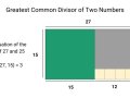 Euclidean Algorithm: Find GCD of Two Numbers