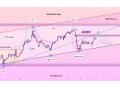 GOLD Consolidation ZONE: Possible SHORT Setup .