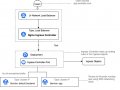 Kubernetes Ingress Deep Dive