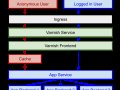 Creating a scalable and resilient Varnish cluster using Kubernetes