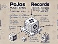 Structuring Data in Reactive Spring Boot Microservices: Leveraging Structs (POJOs/Records)