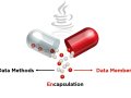 Encapsulation In Java