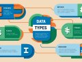 Data Types in Programming