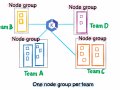 How to track costs in multi-tenant Amazon EKS clusters