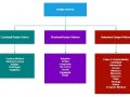 Design Patterns