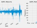 Financial Signal Processing — Part 1