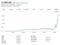 Where does Tesla go from here?
