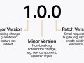 ? Understanding Semantic Versioning: The Developer’s Survival Guide