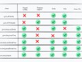 Handling dates in Java