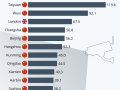 The Most Surveilled Cities in the World