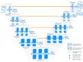 V-Net, U-Net’s big brother in Image Segmentation
