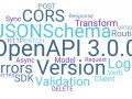 Schema Driven HTTP APIs in Typescript