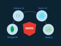 A beginner's guide to MERN stack, what is MERN stack, and what technologies are included?