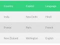 A step-by-step guide to getting started with HTML tables