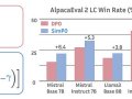 With SimPO You Don’t Need a Reference Model to Align Your LLM