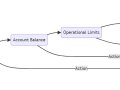 Implementando o padrão Chain of Responsibility em um serviço de validação de transação bancária