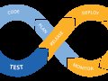 Selecting a Kubernetes CI/CD Architecture