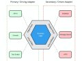 Hexagonal vs. Clean architecture