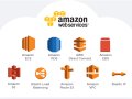 Top 5 AWS Services Every Developer Should Learn in 2025