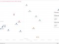 Sales vs. Profit (Quadrant) Analysis in Tableau