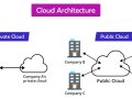 Cloud: No te subas a la nube sin leer esto primero