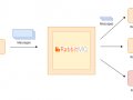 RabbitMQ with ASP.NET Core — Microservice Communication with MassTransit