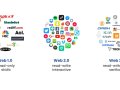 The Rise of Web3 and Why it Matters for the Future