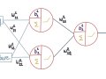 Implementing Neural Networks in TensorFlow (and PyTorch)